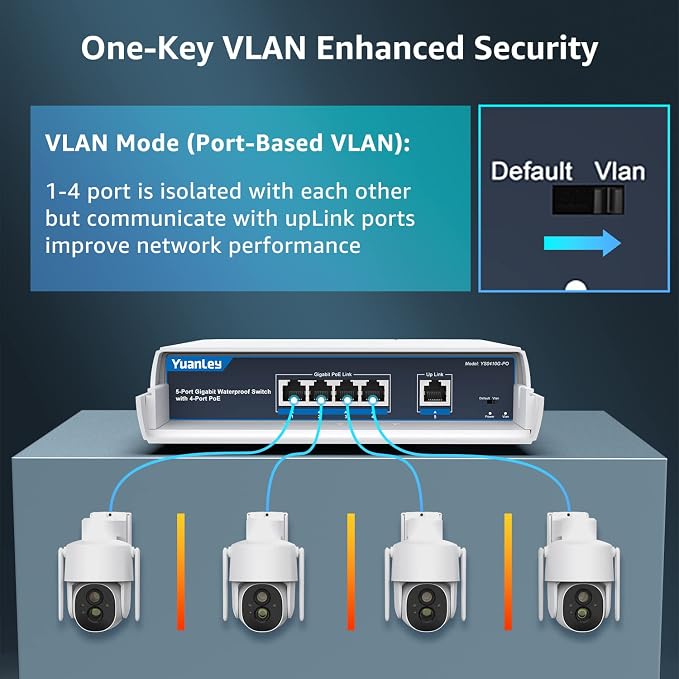 YuanLey 4-Port PoE Switch Gigabit- Waterproof Outdoor Ethernet Unmanaged - Image 5