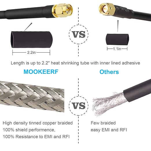 MOOKEERF KMR240 SMA Male to SMA Male Coaxial Cable 50 ohm Coax Ultra Low Loss - Image 5