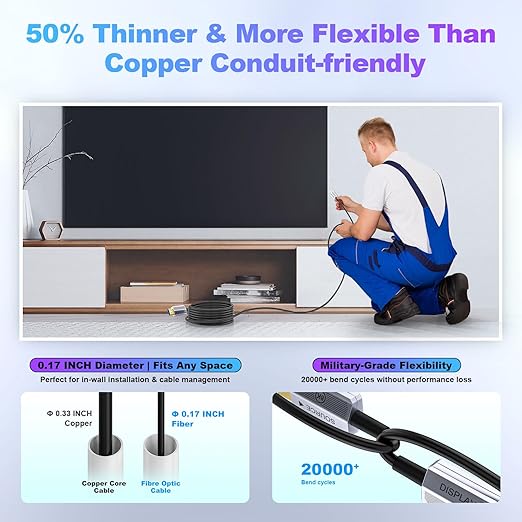 8K Fiber Optic HDMI Cable 50 ft, 48Gbps Long HDMI 2.1 Cable 8K@60Hz/4K@120Hz - Image 5