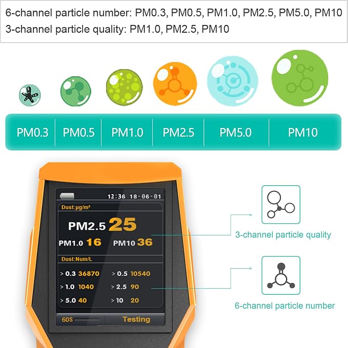 Smart Air Quality Meter Indoor 11-in-1 Air Monitor PM1.0 PM2.5 PM10 Dust TVOC - Image 2