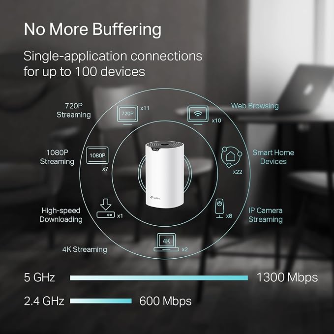 TP-Link Deco S4 Mesh AC1900 WiFi System - Image 3