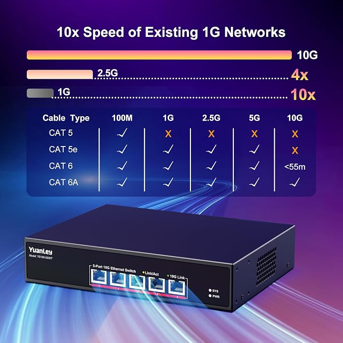 YuanLey 5 Port 10G Ethernet Switch, 5 x 10Gbps RJ45 Ports, Support - Image 4