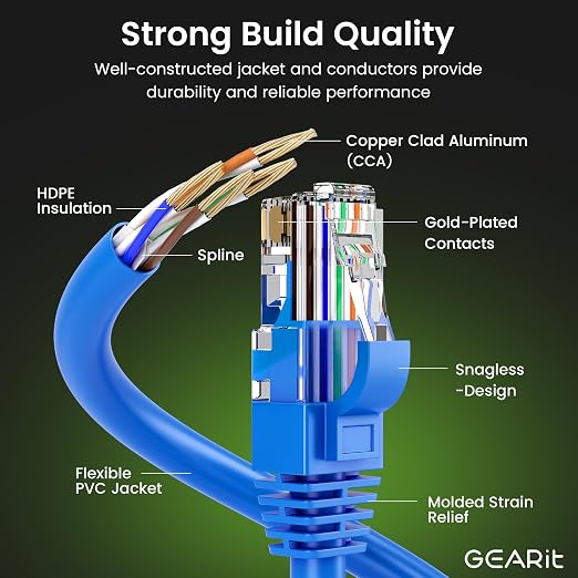 GEARit Cat 6 Ethernet Cable CCA LAN Network Cord, Network Cable - Image 2