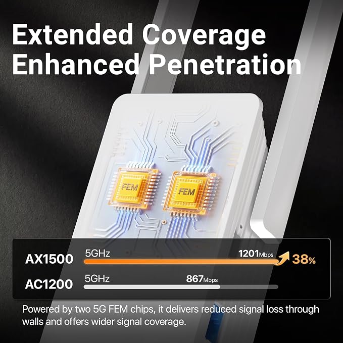 Tenda AX1500 WiFi 6 Range Extender, WiFi Signal Booster - Image 3