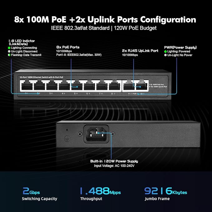 10 Port Mini PoE Switch with 8 PoE+, 2 Uplink, 10/100Mbps Ethernet, 120W - Image 4