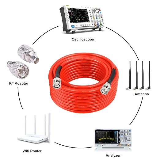 MOOKEERF BNC Male to Male Coaxial Cable - Image 4