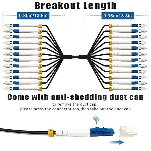 5 Meters 12 Core Industrial TPU LC to LC Outdoor Armored Fiber Optic Cable - Image 3