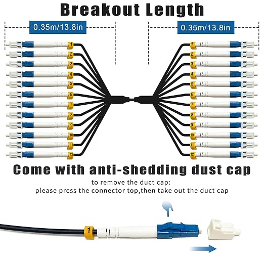 10 Meters 12 Core Industrial TPU LC to LC Outdoor Armored Fiber Optic Cable - Image 3