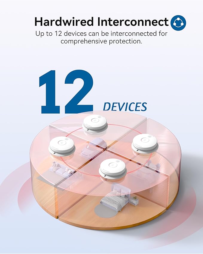 SITERWELL Smoke Detector, Hardwired Interconnected Smoke Detector, - Image 4