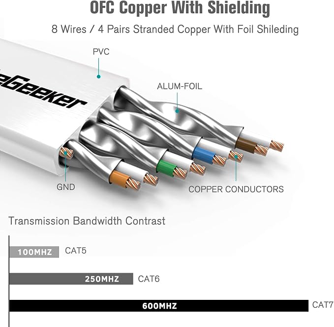 Cat 7 Ethernet Cable 7 ft 6 Pack Cat7 Flat Shielded Ethernet Patch Cables - Image 3