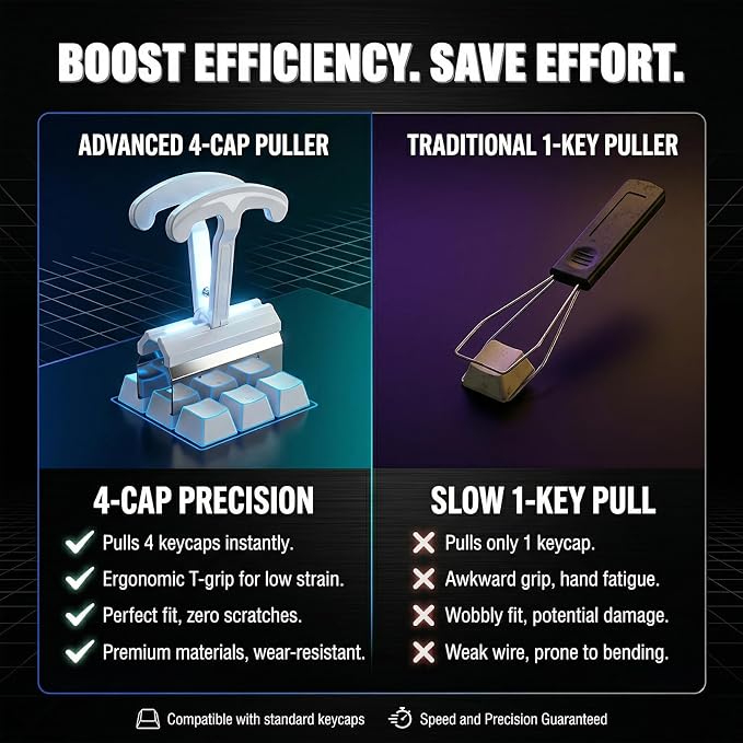 4-Key Keycap Puller & Remover Tool, 4X Faster Keycap Removal - Image 2