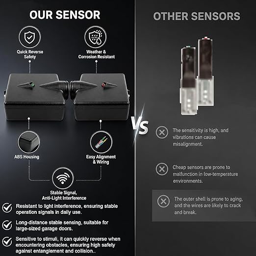 Garage Door Sensors, Replacement - Image 2