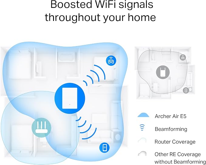 TP-Link AX3000 Wall-Mounted Wi-Fi 6 Range Extender Archer Air E5 | Ultra-Thin & - Image 5