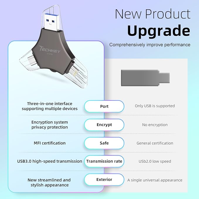 MFi Certified USB 3.0 Flash Drive 512GB - Image 2