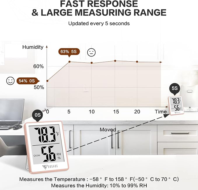 DOQAUS Indoor Thermometer for Home, Room Thermometer Humidity Meter - Image 4