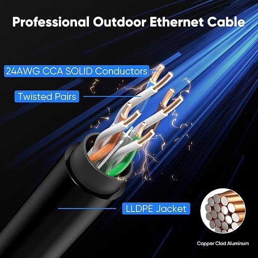 Cat 6 Outdoor Ethernet Cable 9 ft, 24AWG 10Gbps High Speed Cat6 Ethernet Cable - Image 4