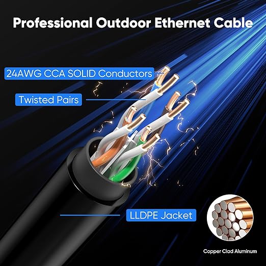 Cat 6 Outdoor Ethernet Cable 200 ft, 24AWG 10Gbps Cat6 Cable Cord Waterproof - Image 4