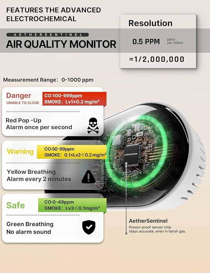 MOES Plug-in 4-in-1 S-moke & C-arbon M-onoxide D-etector Screen, 1000mAh - Image 3