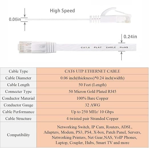 DAYEDZ Ethernet Cable 50 ft, Cat 6 LAN Cable Ethernet Cord, Slim Long Flat - Image 6