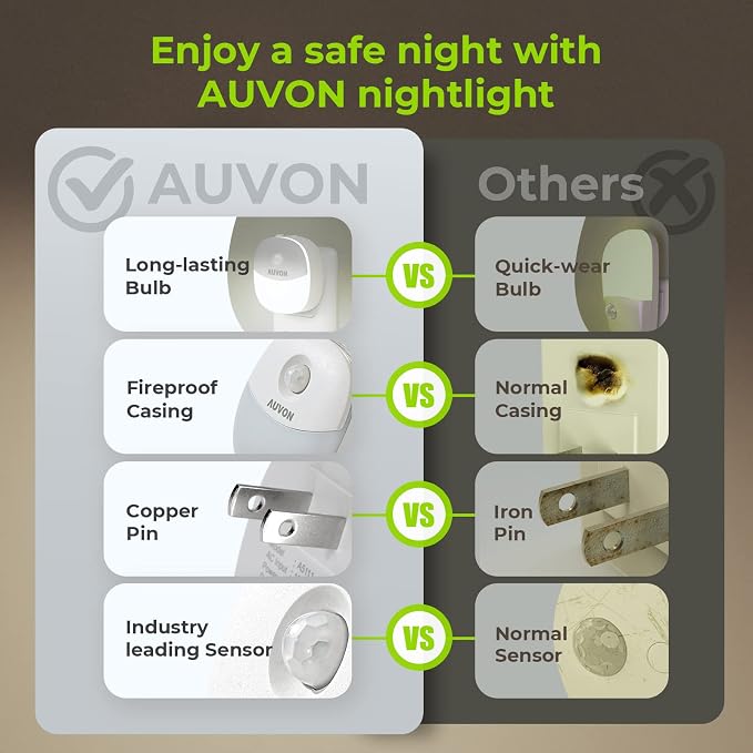 AUVON Plug in Night Light with Motion Sensor and Dusk to Dawn Sensor, Mini Cool - Image 5
