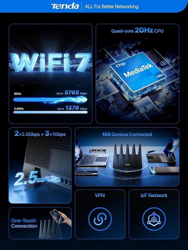 Tenda WiFi 7 Router BE7200 – Dual-Band High-Speed Wireless Internet Router - Image 2