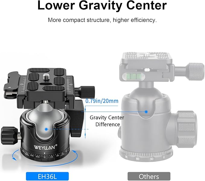 WEYLLAN EH36L Lever Ball Head - Image 5