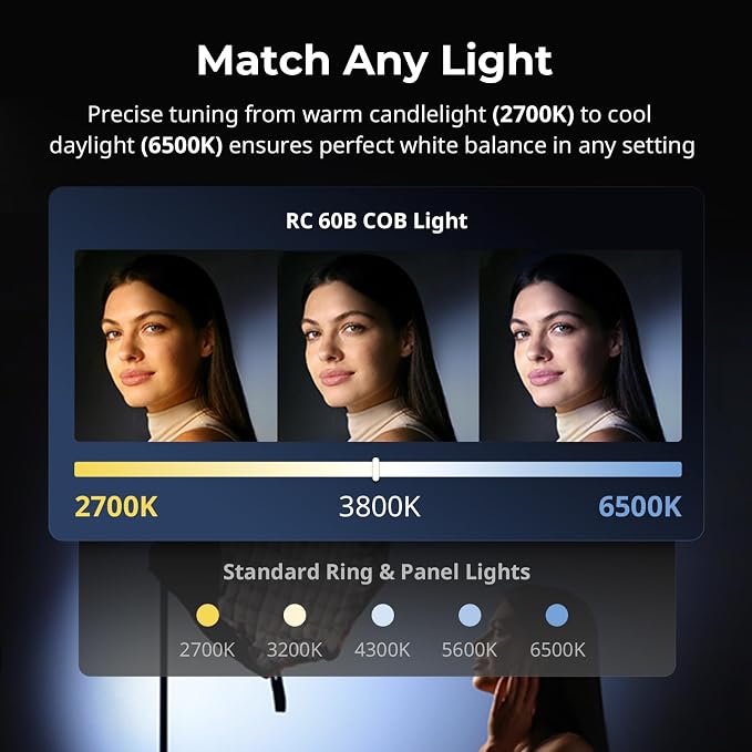 SmallRig RC 60B COB Video Light, 49Wh Battery 45min Runtime, 63W 11200lux CRI - Image 3