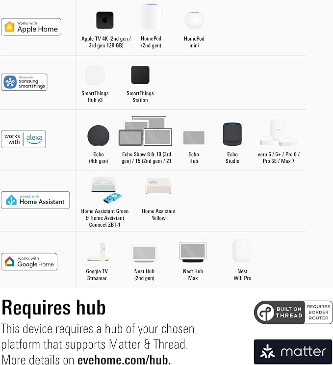 Eve Motion - Smart Motion Sensor - Image 4