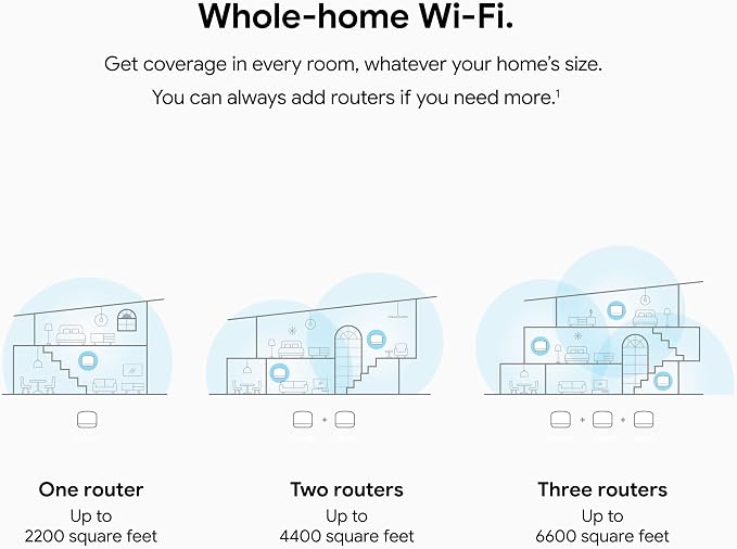 Google Nest Wifi Router AC2200 Mesh System 1-Pack Covers Up to 2200 Sq Ft - Image 3