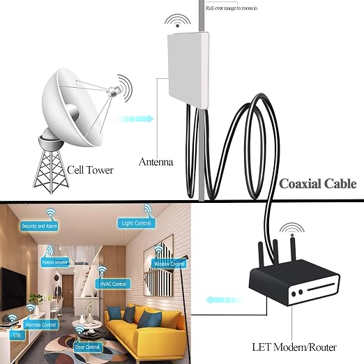 TUOLNK SMA Cable RG58 SMA Male to RP-SMA Male Extension Cable 12inch Pigtail - Image 5