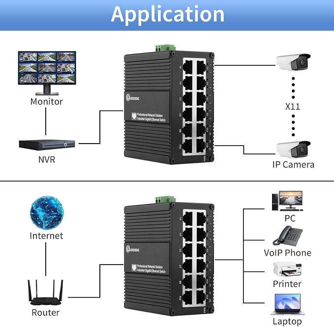 12 Port Gigabit Ethernet Switch, Unmanaged Industrial Network Switch, Dual - Image 4