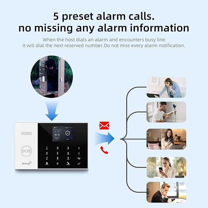 LWOHSI Wireless Alarm System, DIY 4G/WiFi Home Security Systems, Phone APP Alert - Image 3