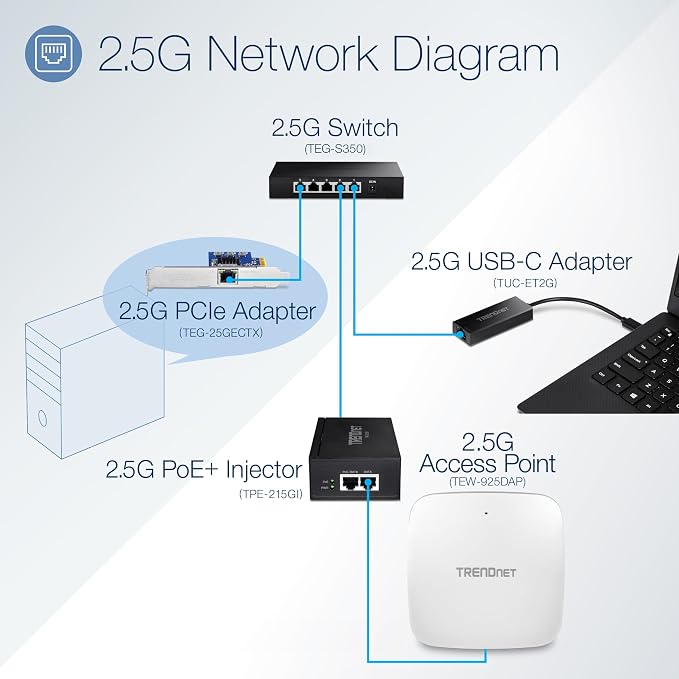 TRENDnet AX5400 Dual Band WiFi 6 PoE+ Access Point, TEW-925DAP, 1 x 2.5GBASE-T - Image 8