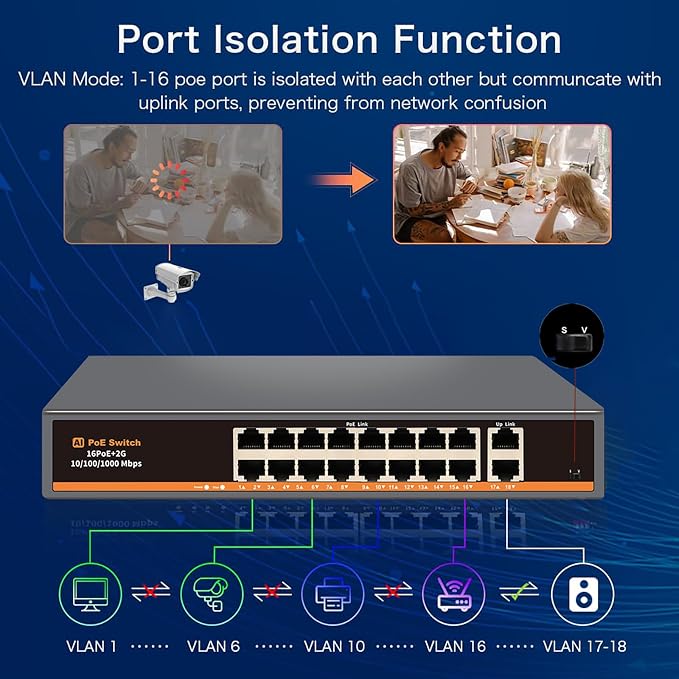 18 Port Unmanaged PoE+ Switch, 16 POE+ Ports & 2 Gigabit Uplink Ports, IEEE - Image 5