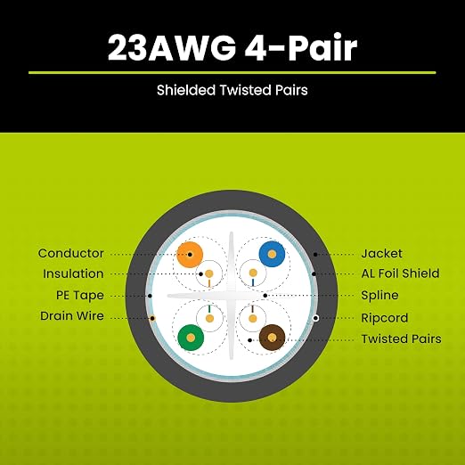 TRUE CABLE Cat6A Shielded Riser Bulk Ethernet Cable, 23AWG Solid Bare Copper - Image 4