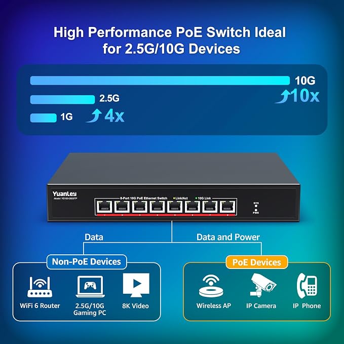 YuanLey 8 Port 10G PoE Switch Unmanaged, 8 x 10G Base-T PoE Ports, - Image 4