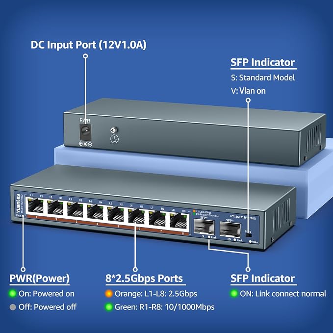 10 Port 2.5G Unmanaged Ethernet Switch, 8 x 2.5G Base-T Ports, 2 x 10G SFP - Image 3
