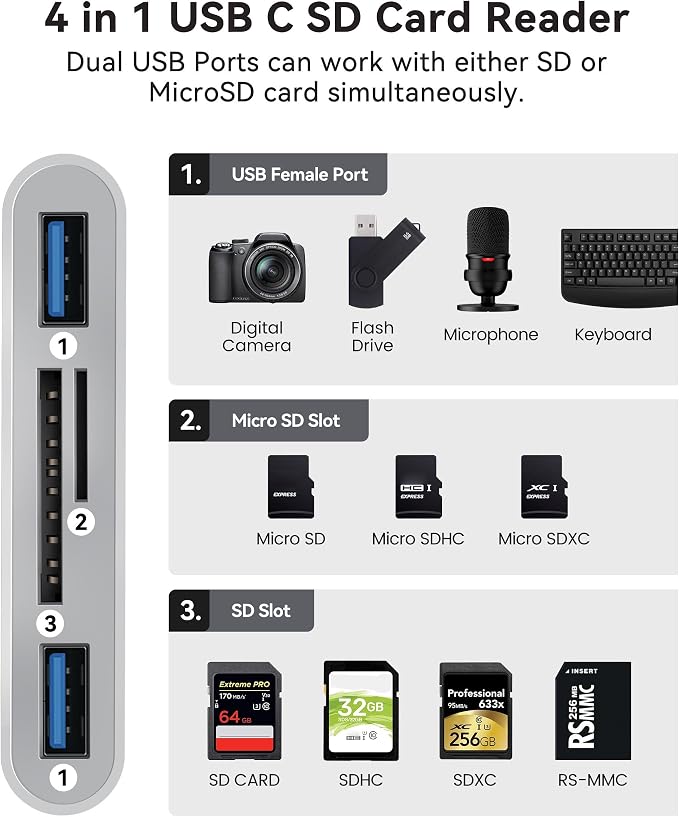 USB C SD Card Reader for Mac/MacBook/iPad/iPhone 15 Pro WNXSLOAD SD Card Adapter - Image 7