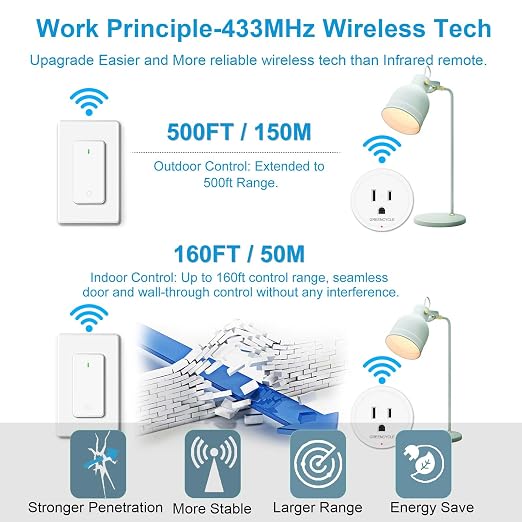 15 amp Plug with Remote, Wireless On/Off Light Switch Wall Mounted, TUV List - Image 5
