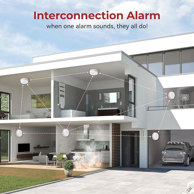 Siterlink Hardwired Interconnected Smoke Detectors, Photoelectric Smoke Alarm - Image 2