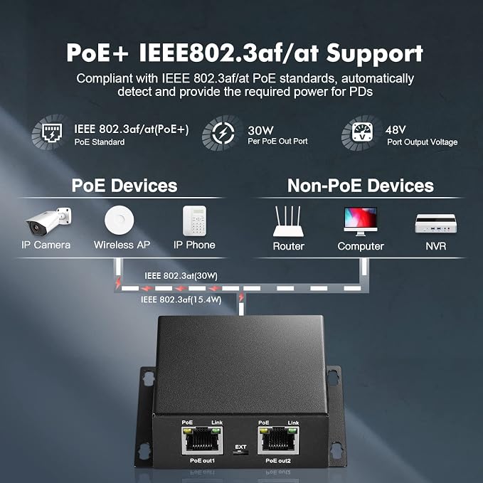 Binardat PoE Extender Passthrough Switch, 1 in 2 Out, IEEE802.3af/at Powered - Image 3
