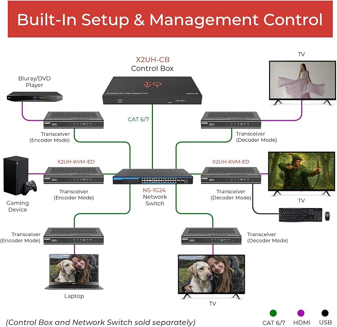 ToVi X2 Series 4K AV-Over-IP Encoder & Decoder - Image 3