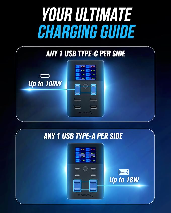 SABRENT VOLTIK Charging Station, 252W 8-Port USB C and USB A Desktop Charger - Image 6