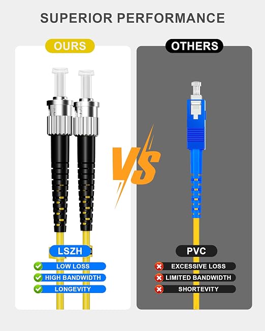 OS1 Fiber Patch Cable, LC to ST Cable Single Mode Duplex LSZH 9/125µm SM - Image 6