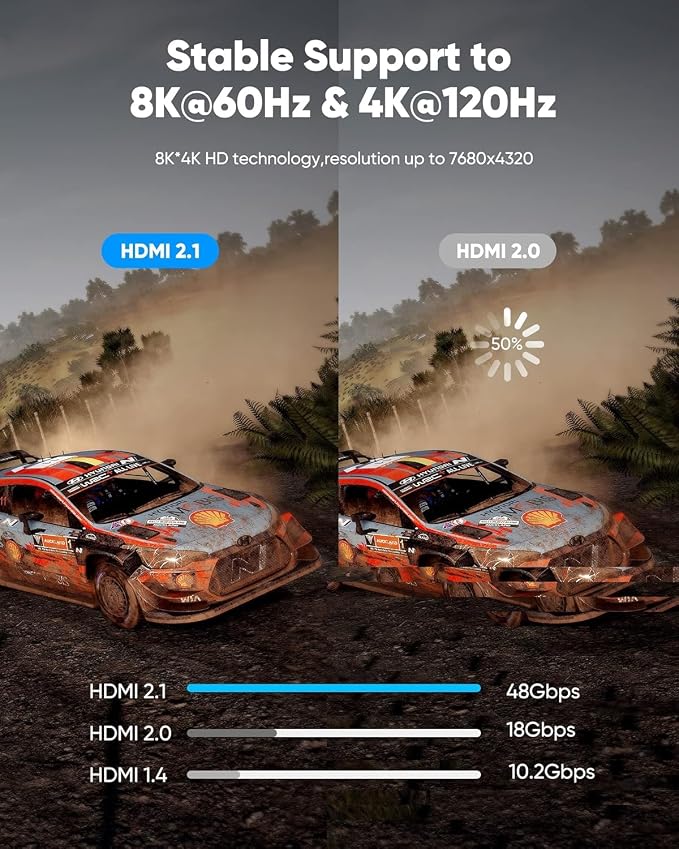Highwings 8K@60 Long HDMI Cable 13FT/4M, 48Gbps 2.1 High Speed Gaming HDMI Cord - Image 3