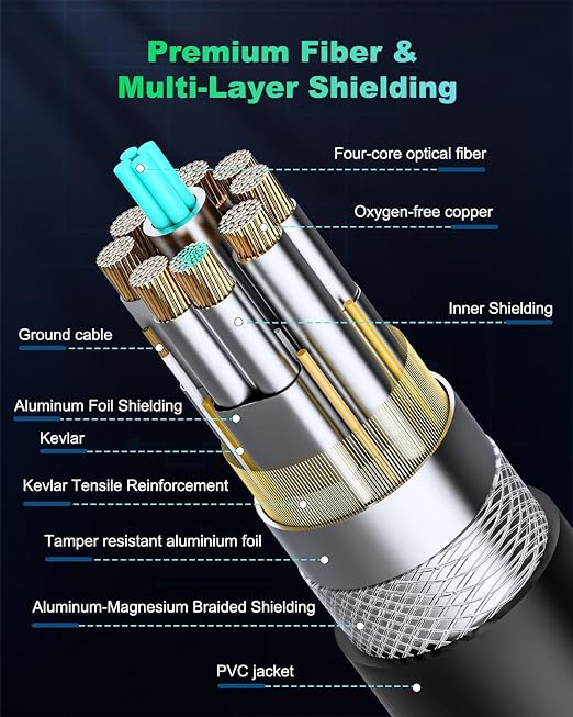 Long Tether Cable 25FT, USB C Fiber Optic Cable Right Angle, PD 60W & 10Gbps - Image 5