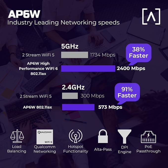 Alta Labs AP6W Wall Mounted PoE Pass Through WiFi 6 Access Point | Seamless - Image 2