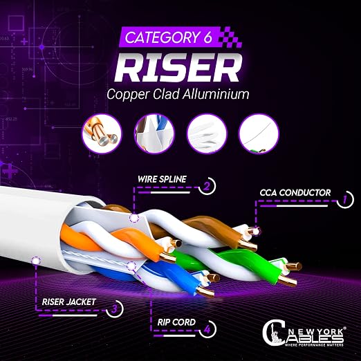 NewYork Cables | CAT6 Ethernet Cable 1000ft | Bulk Riser 23AWG, UTP 4 Pairs - Image 2