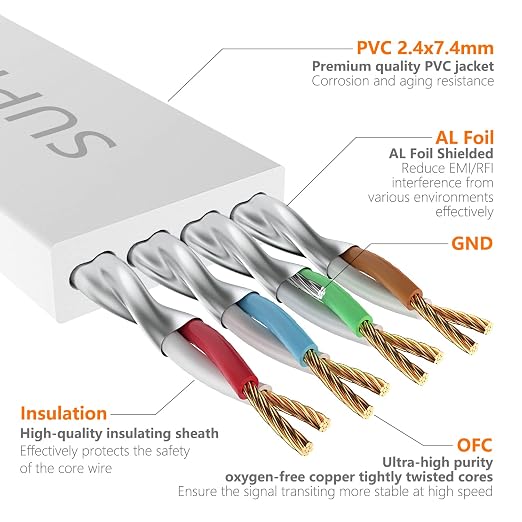 Cat7 10FT-5Pack Ethernet Cable Flat-White-10Gbps High Speed Ultra Slim Double - Image 4