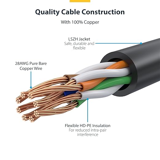 StarTech.com 10 ft CAT6 Cable - Image 4